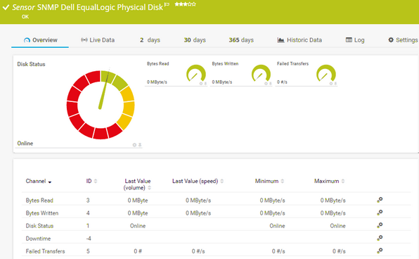 SNMP Dell EqualLogic Physical Disk Sensor