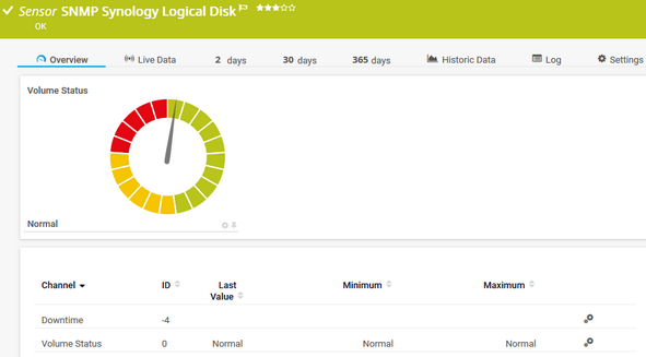 SNMP Synology Logical Disk Sensor