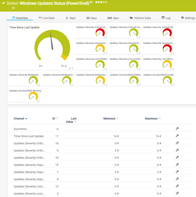 Windows Updates Status (PowerShell) Sensor